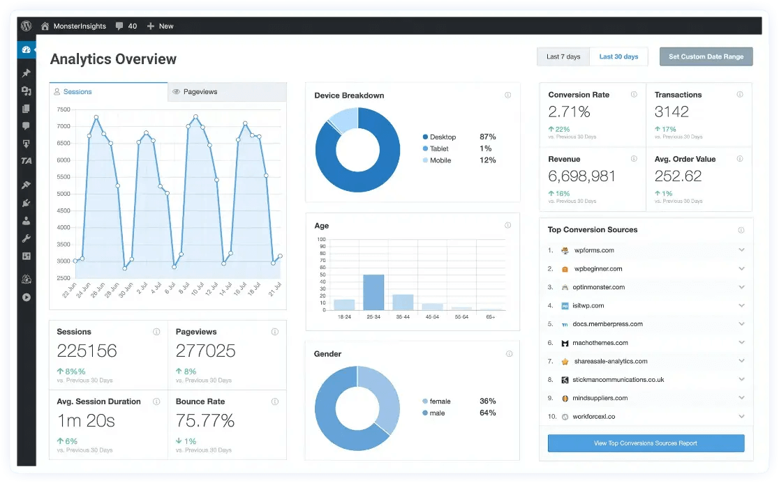 wordpress analitik